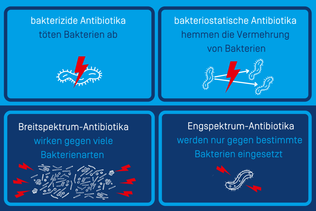 Antibiotika Gef Hrliche Abh Ngigkeiten Bei Lebenswichtigen Medikamenten Apoapp Co At